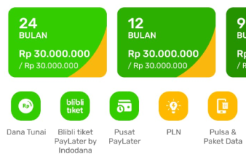 Setelah Melunasi Indodana Bisa Pinjam Lagi? Cek Info
